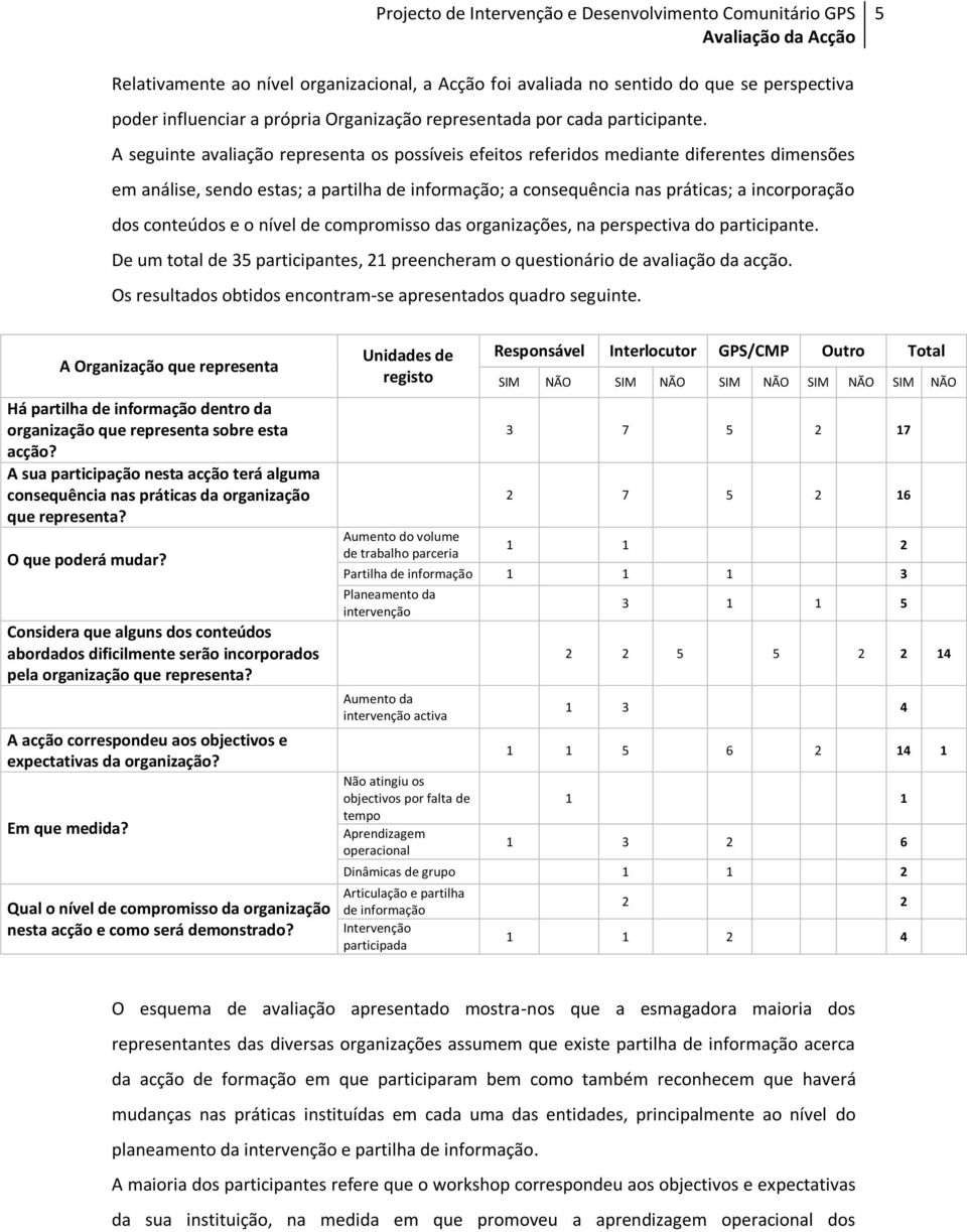 conteúdos e o nível de compromisso das organizações, na perspectiva do participante. De um total de participantes, preencheram o questionário de avaliação da acção.