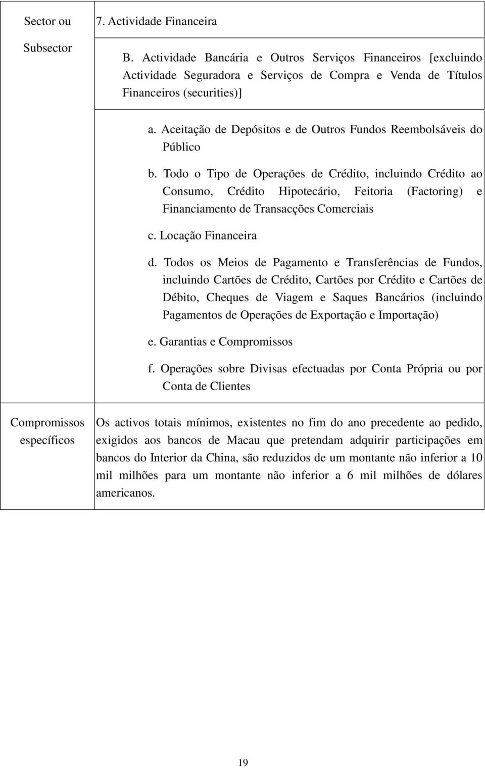 Todo o Tipo de Operações de Crédito, incluindo Crédito ao Consumo, Crédito Hipotecário, Feitoria (Factoring) e Financiamento de Transacções Comerciais c. Locação Financeira d.