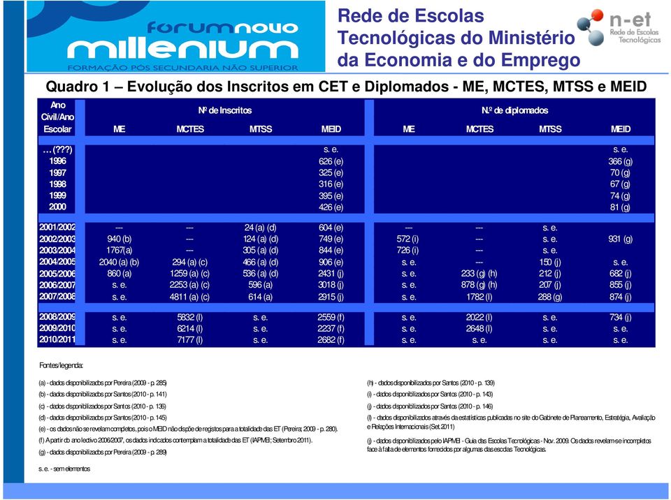 e. 2005/2006 860 (a) 1259 (a) (c) 536 (a) (d) 2431 (j) s. e. 233 (g) (h) 212 (j) 682 (j) 2006/2007 s. e. 2253 (a) (c) 596 (a) 3018 (j) s. e. 878 (g) (h) 207 (j) 855 (j) 2007/2008 s. e. 4811 (a) (c) 614 (a) 2915 (j) s.