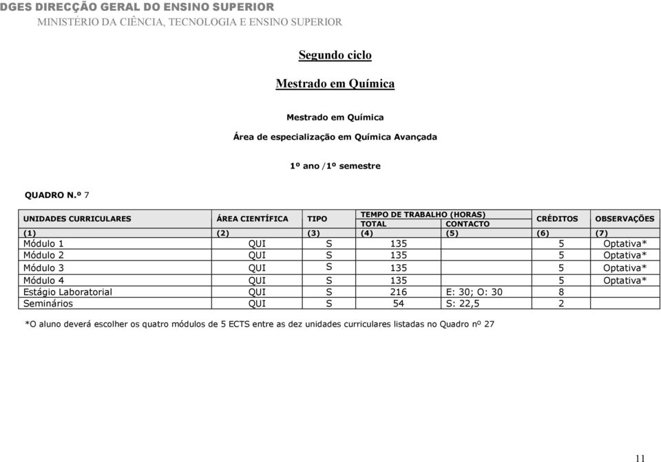 º 7 Módulo 1 QUI S 135 5 Optativa* Módulo 2 QUI S 135 5 Optativa* Módulo 3 QUI S 135 5 Optativa* Módulo