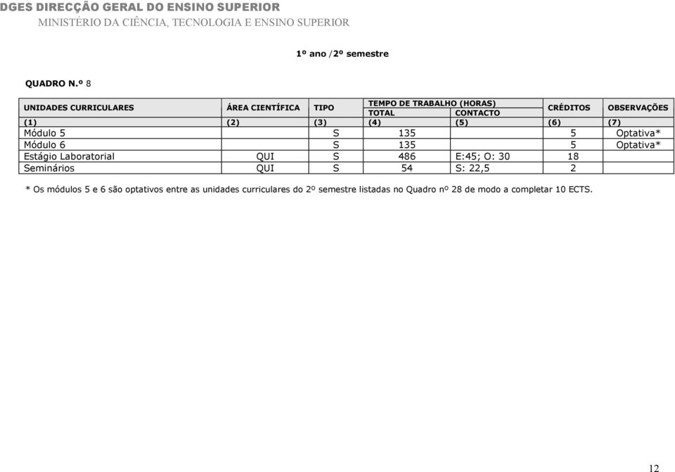 Laboratorial QUI S 486 E:45; O: 30 18 * Os módulos 5 e 6 são