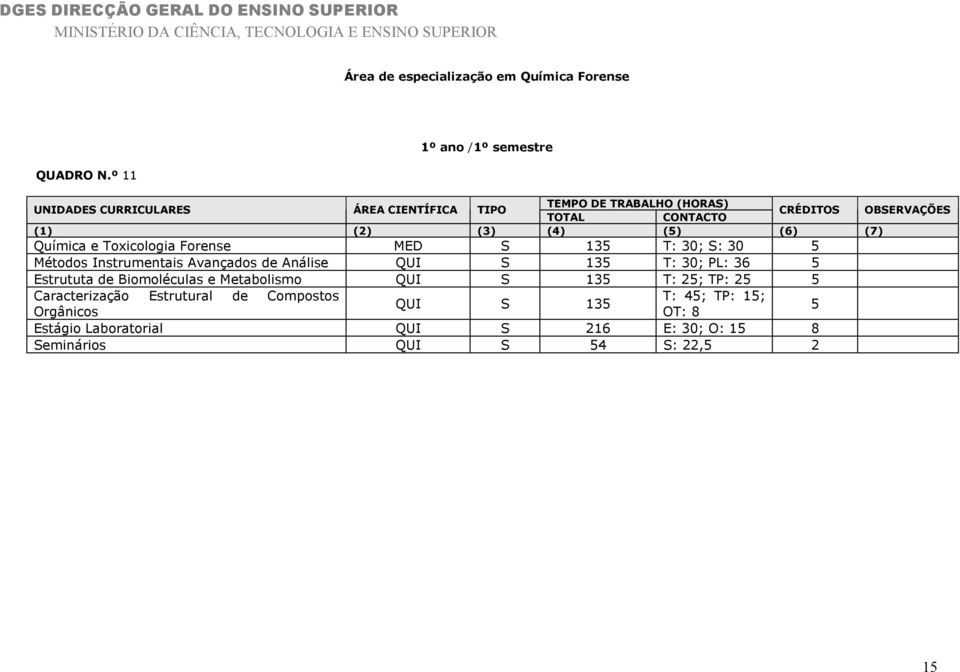 Instrumentais Avançados de Análise QUI S 135 T: 30; PL: 36 5 Estrututa de Biomoléculas e