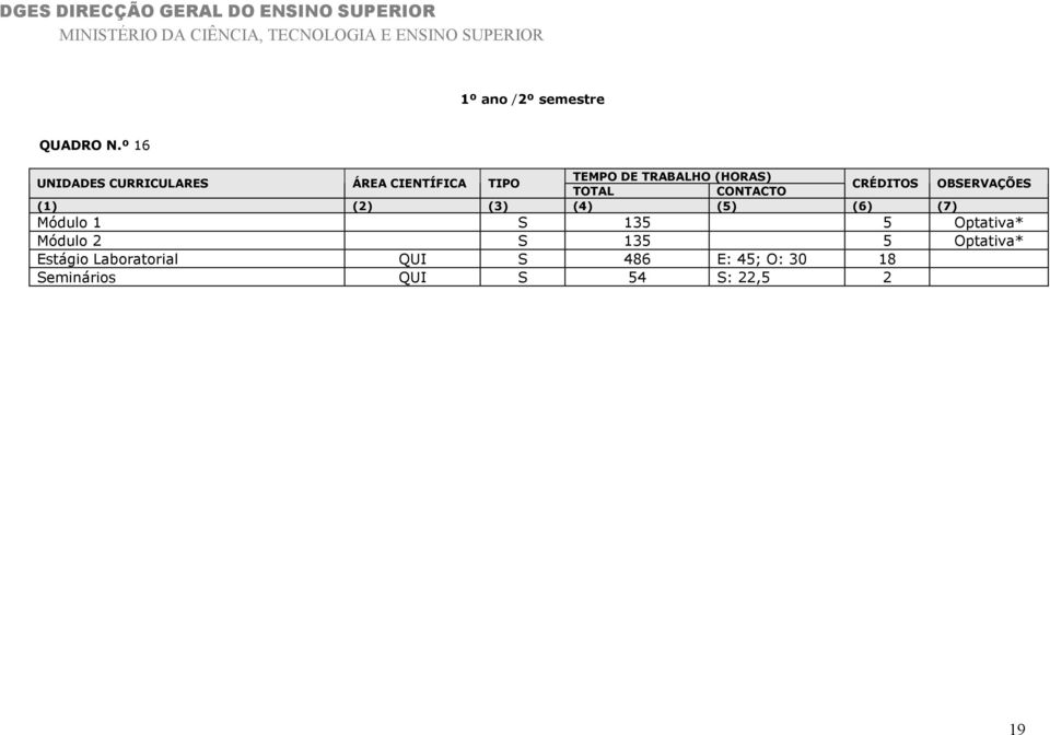 Módulo 2 S 135 5 Optativa* Estágio