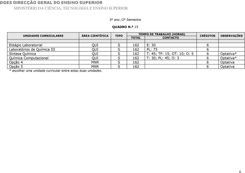 Síntese Química QUI S 162 T: 45; TP: 15; OT: 10; O: 5 6 Optativa* Química Computacional QUI