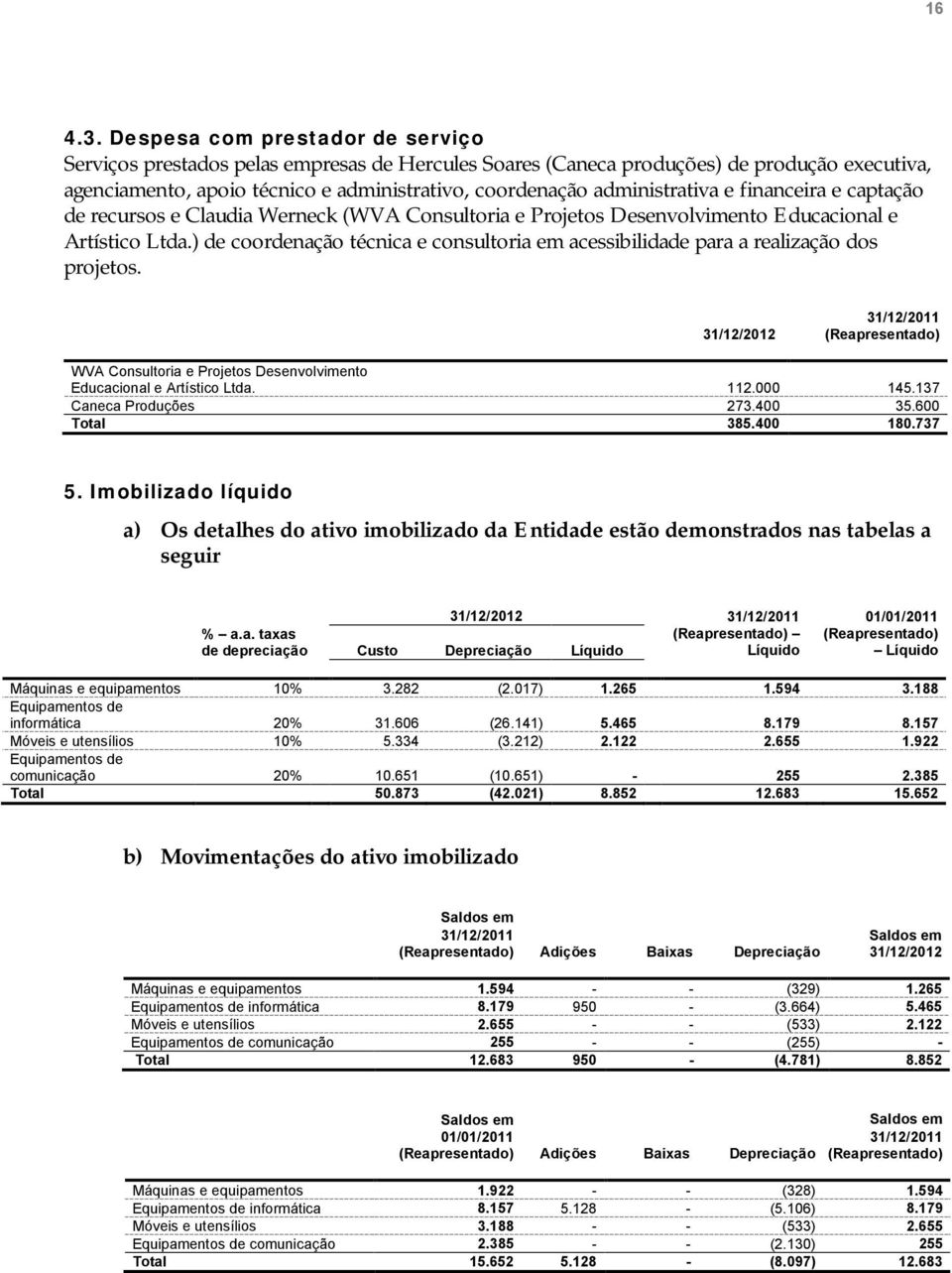 administrativa e financeira e captação de recursos e Claudia Werneck (WVA Consultoria e Projetos Desenvolvimento Educacional e Artístico Ltda.