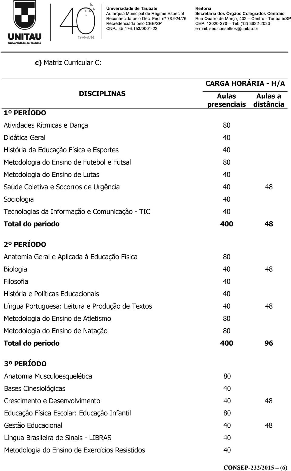 Anatomia Geral e Aplicada à Educação Física 80 Biologia 40 48 Filosofia 40 História e Políticas Educacionais 40 Língua Portuguesa: Leitura e Produção de Textos 40 48 Metodologia do Ensino de