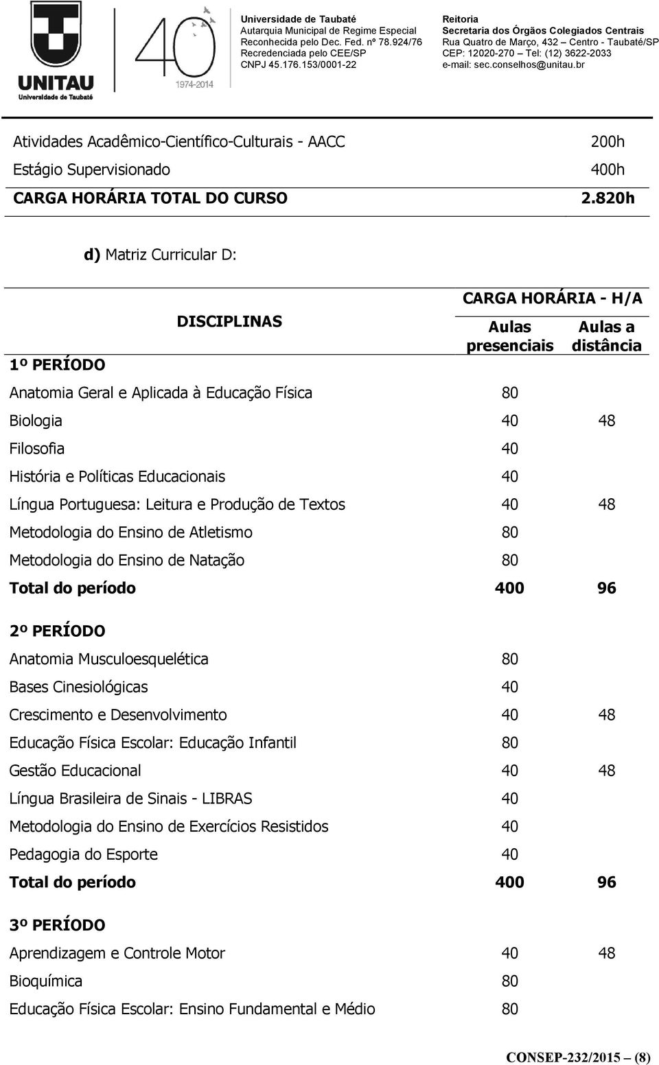 Políticas Educacionais 40 Língua Portuguesa: Leitura e Produção de Textos 40 48 Metodologia do Ensino de Atletismo 80 Metodologia do Ensino de Natação 80 2º PERÍODO Anatomia Musculoesquelética 80