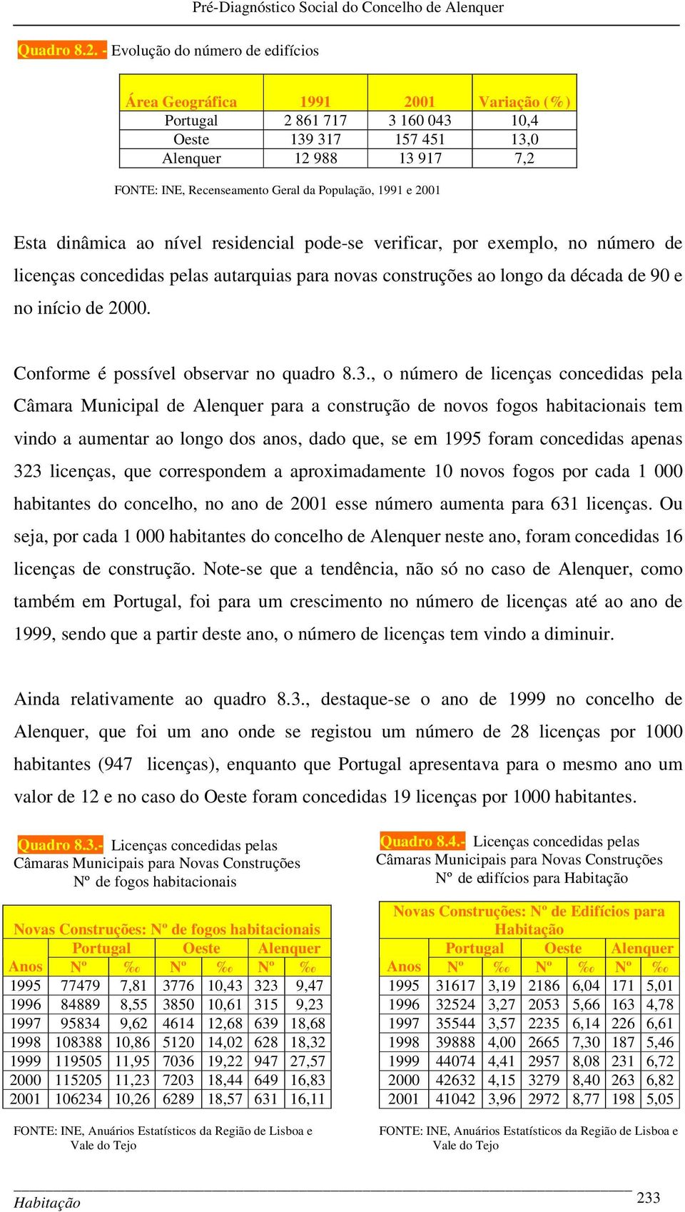 População, 1991 e 2001 Esta dinâmica ao nível residencial pode-se verificar, por exemplo, no número de licenças concedidas pelas autarquias para novas construções ao longo da década de 90 e no início