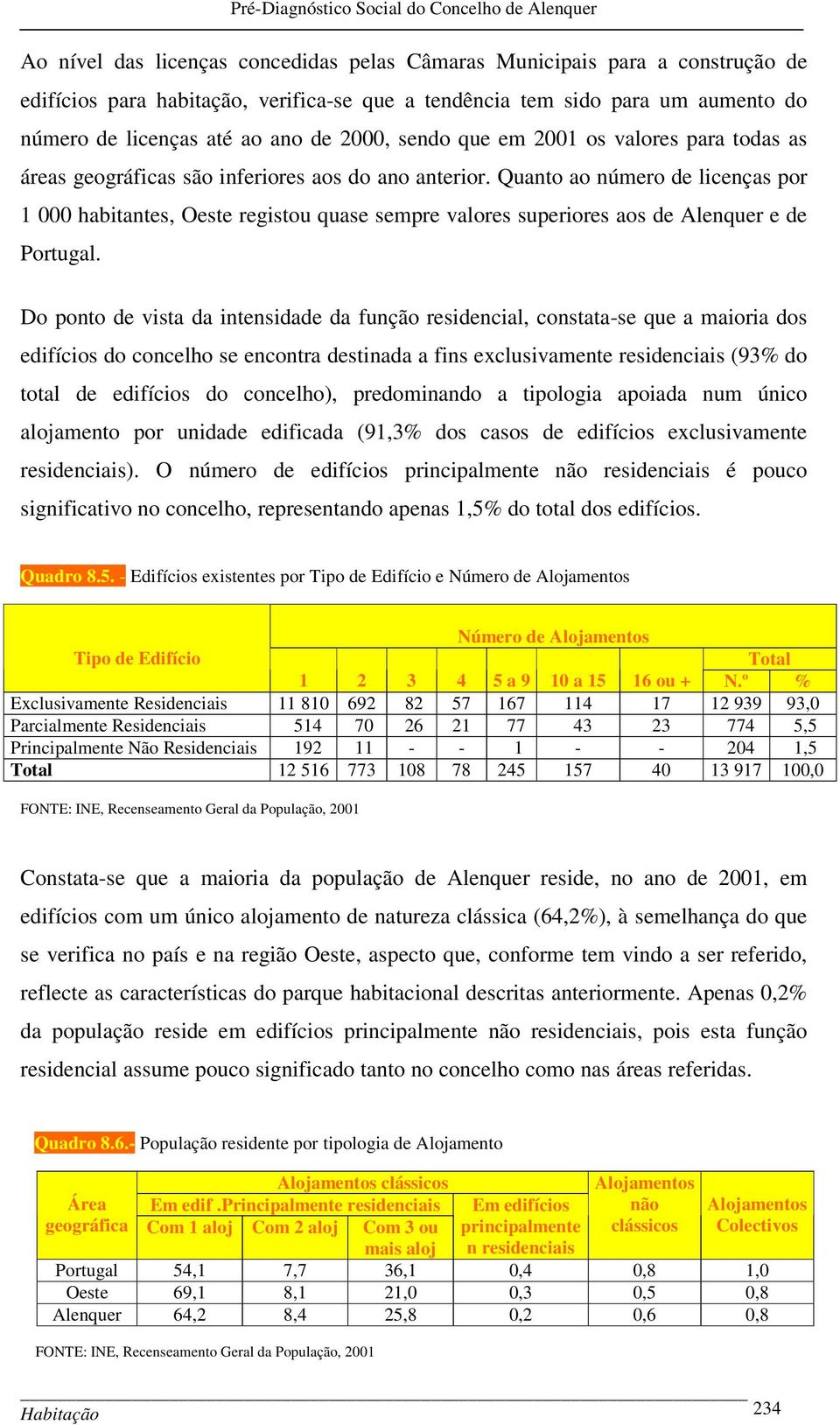 Quanto ao número de licenças por 1 000 habitantes, Oeste registou quase sempre valores superiores aos de Alenquer e de Portugal.