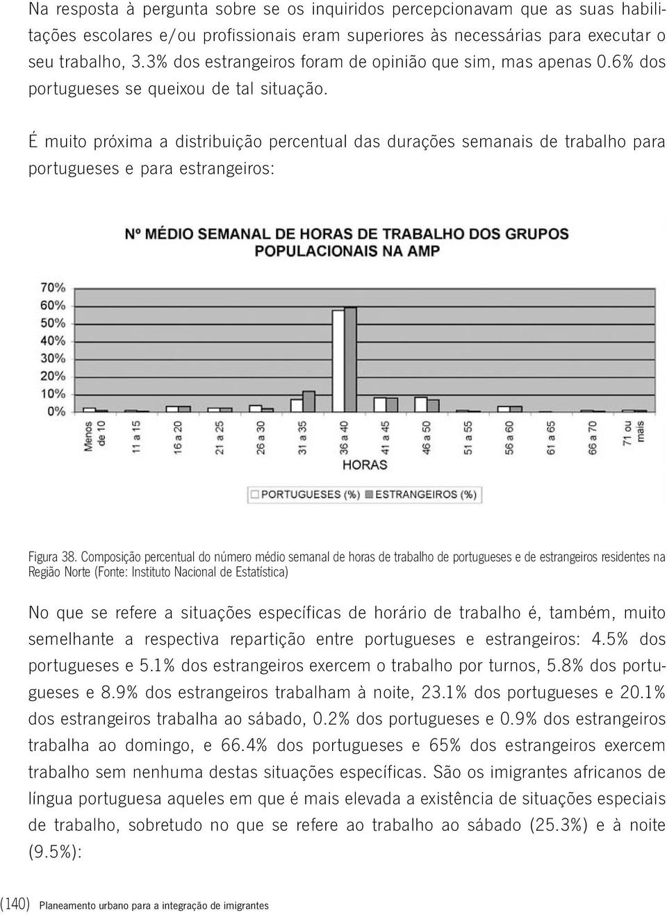 É muito próxima a distribuição percentual das durações semanais de trabalho para portugueses e para estrangeiros: Figura 38.