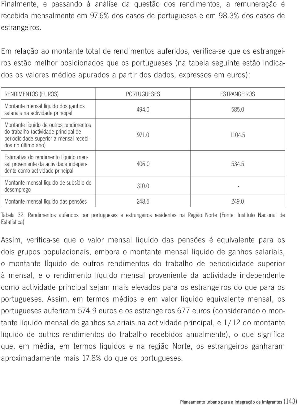 partir dos dados, expressos em euros): RENDIMENTOS (EUROS) PORTUGUESES Montante mensal líquido dos ganhos salariais na actividade principal Montante líquido de outros rendimentos do trabalho