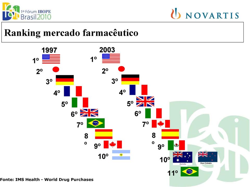 IMS Health - World Drug Purchases 2º