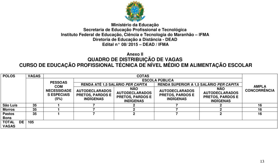 DE NÍVEL MÉDIO EM ALIMENTAÇÃO ESCOLAR POLOS VAGAS COTAS ESCOLA PÚBLICA PESSOAS RENDA ATÉ 1,5 SALÁRIO PER CAPITA RENDA SUPERIOR A 1,5 SALÁRIO PER