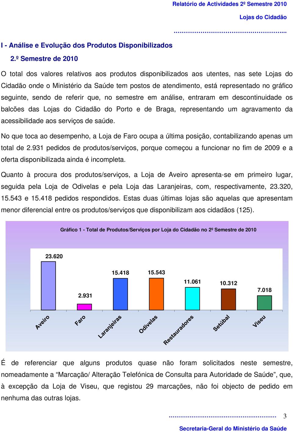 gráfico seguinte, sendo de referir que, no semestre em análise, entraram em descontinuidade os balcões das do Porto e de Braga, representando um agravamento da acessibilidade aos serviços de saúde.
