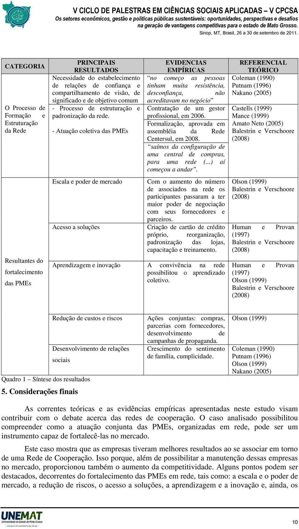 - Atuação coletiva das PMEs Escala e poder de mercado Acesso a soluções EVIDENCIAS EMPÍRICAS no começo as pessoas tinham muita resistência, desconfiança, não acreditavam no negócio Contratação de um