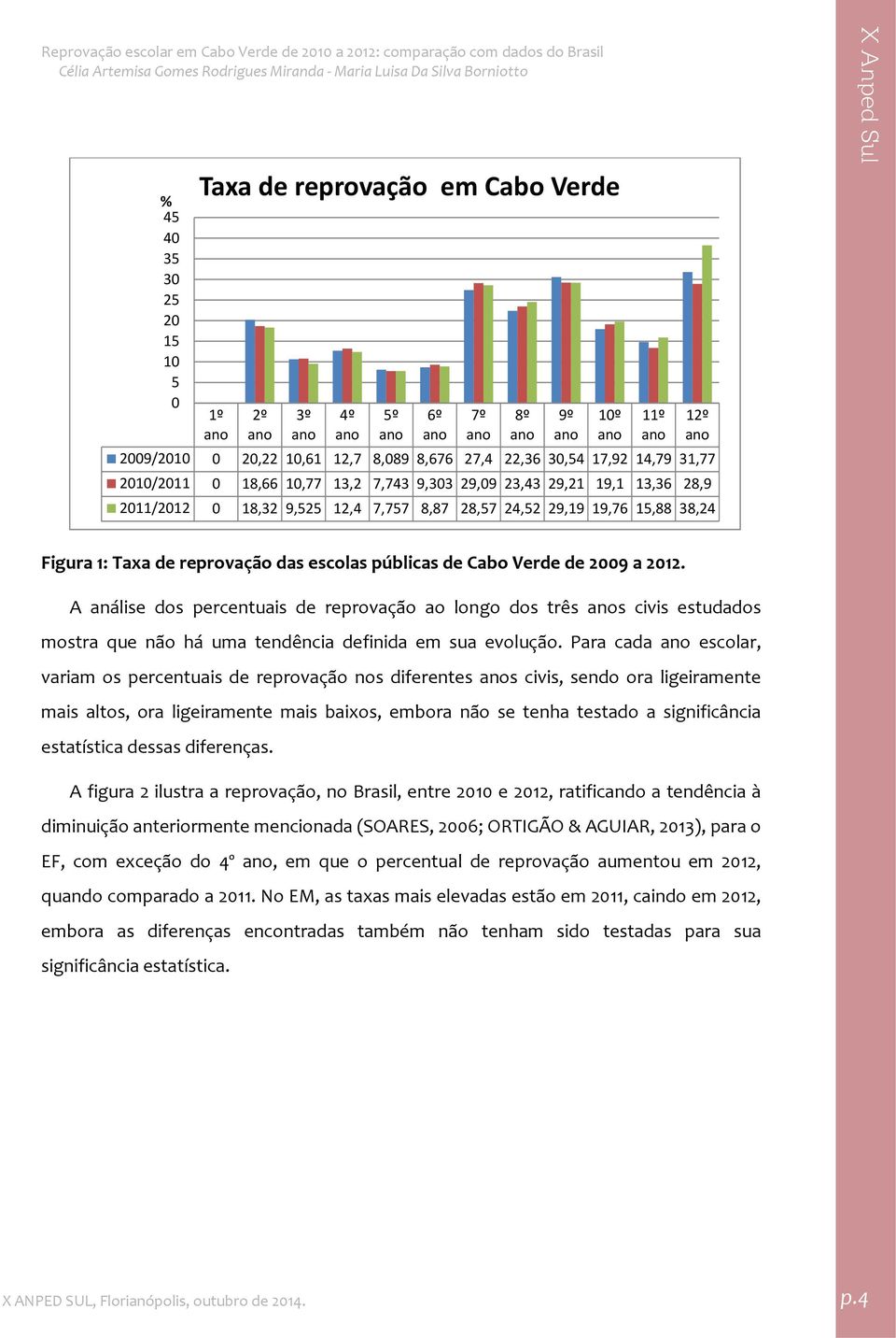 2009 a 2012. A análise dos percentuais de reprovação ao longo dos três s civis estudados mostra que não há uma tendência definida em sua evolução.