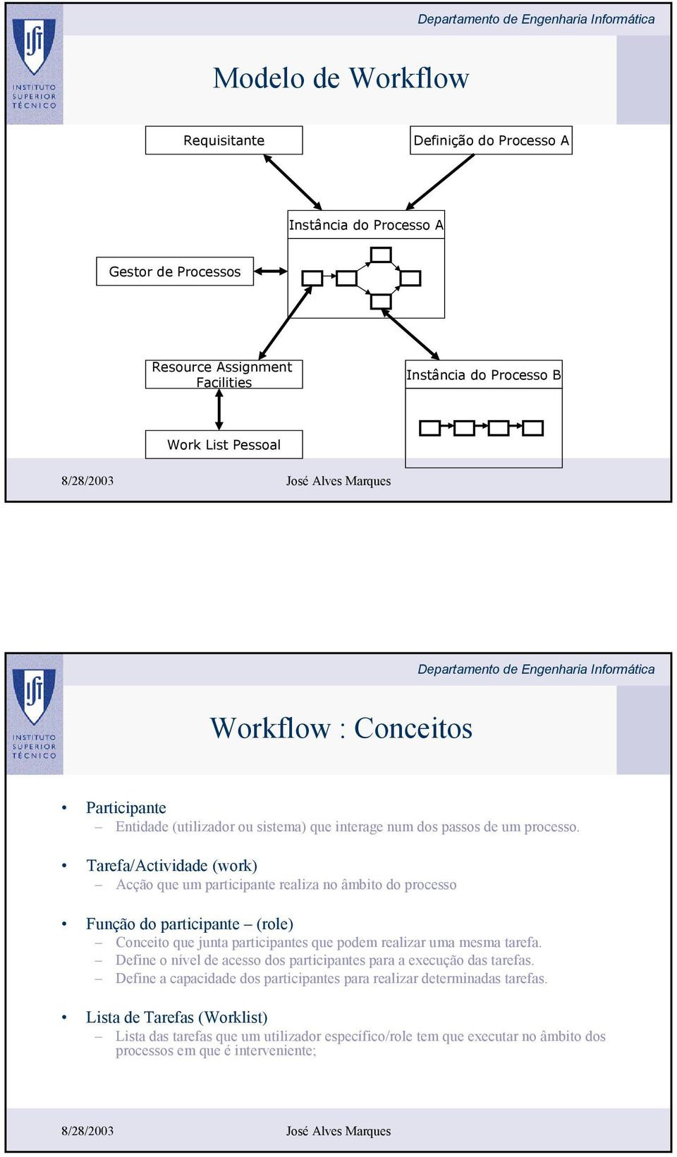 Tarefa/Actividade (work) Acção que um participante realiza no âmbito do processo Função do participante (role) Conceito que junta participantes que podem realizar uma mesma tarefa.