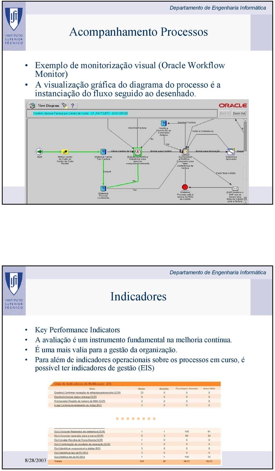 Indicadores Key Performance Indicators A avaliação é um instrumento fundamental na melhoria contínua.