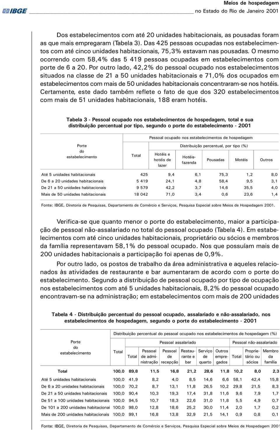 Por outro lado, 42,2% do pssoal ocupado nos stablcimntos situados na class d 21 a 50 unidads habitacionais 71,0% dos ocupados m stablcimntos com mais d 50 unidads habitacionais concntraram-s nos