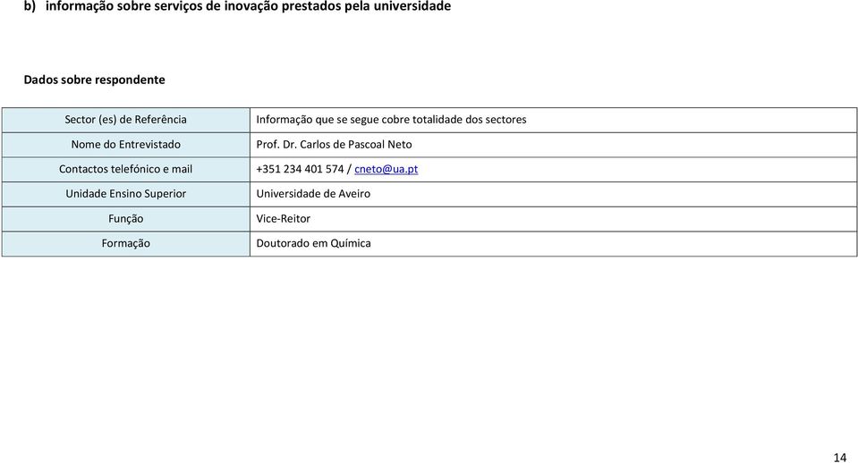 Superior Função Formação Informação que se segue cobre totalidade dos sectores Prof. Dr.