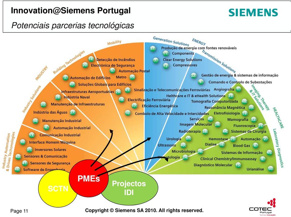 parcerias tecnológicas