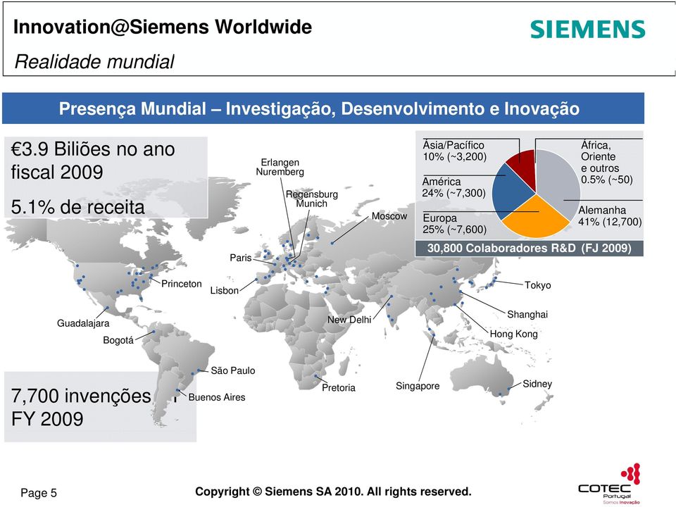 1% Erlangen Nuremberg Regensburg Munich Moscow Ásia/Pacífico 10% (~3,200) América 24% (~7,300) Europa 25% (~7,600) África,
