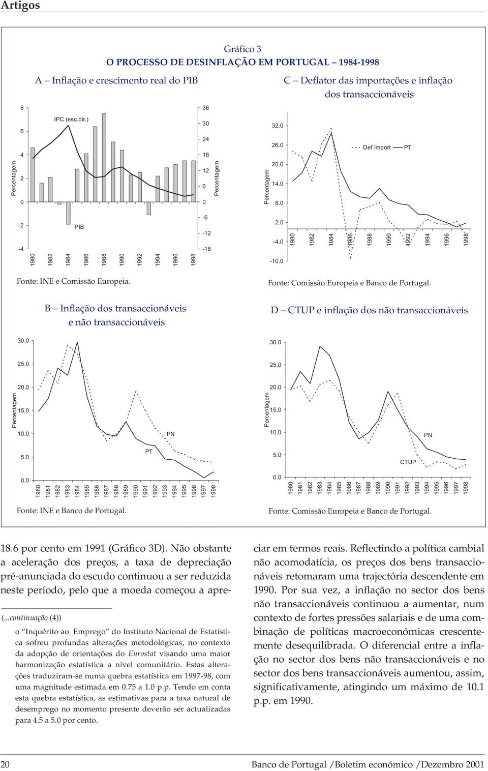 3 B Inflação dos transaccionáveis e não transaccionáveis D CTUP e inflação dos não transaccionáveis 3 25.0 25.0 2 2 15.0 1 PN 15.0 1 PN 5.0 PT 5.