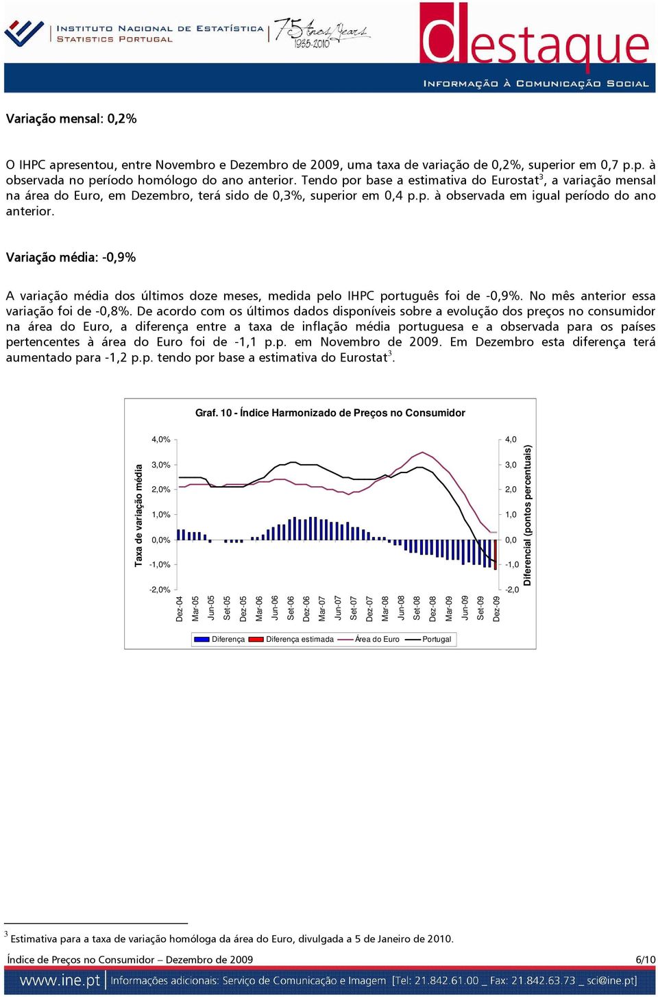 Variação média: -0, 0,9% A variação média dos últimos doze meses, medida pelo IHPC português foi de -0,9%. No mês anterior essa variação foi de -0,8%.