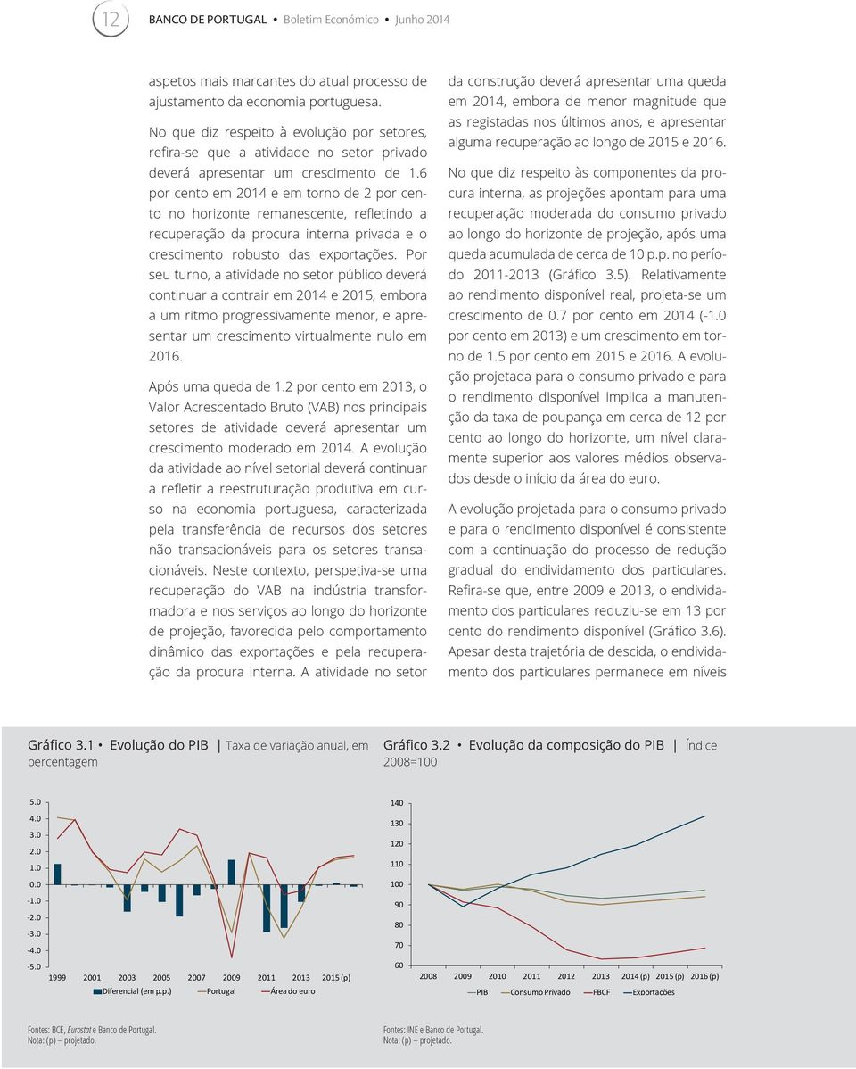 6 por cento em 2014 e em torno de 2 por cento no horizonte remanescente, refletindo a recuperação da procura interna privada e o crescimento robusto das exportações.