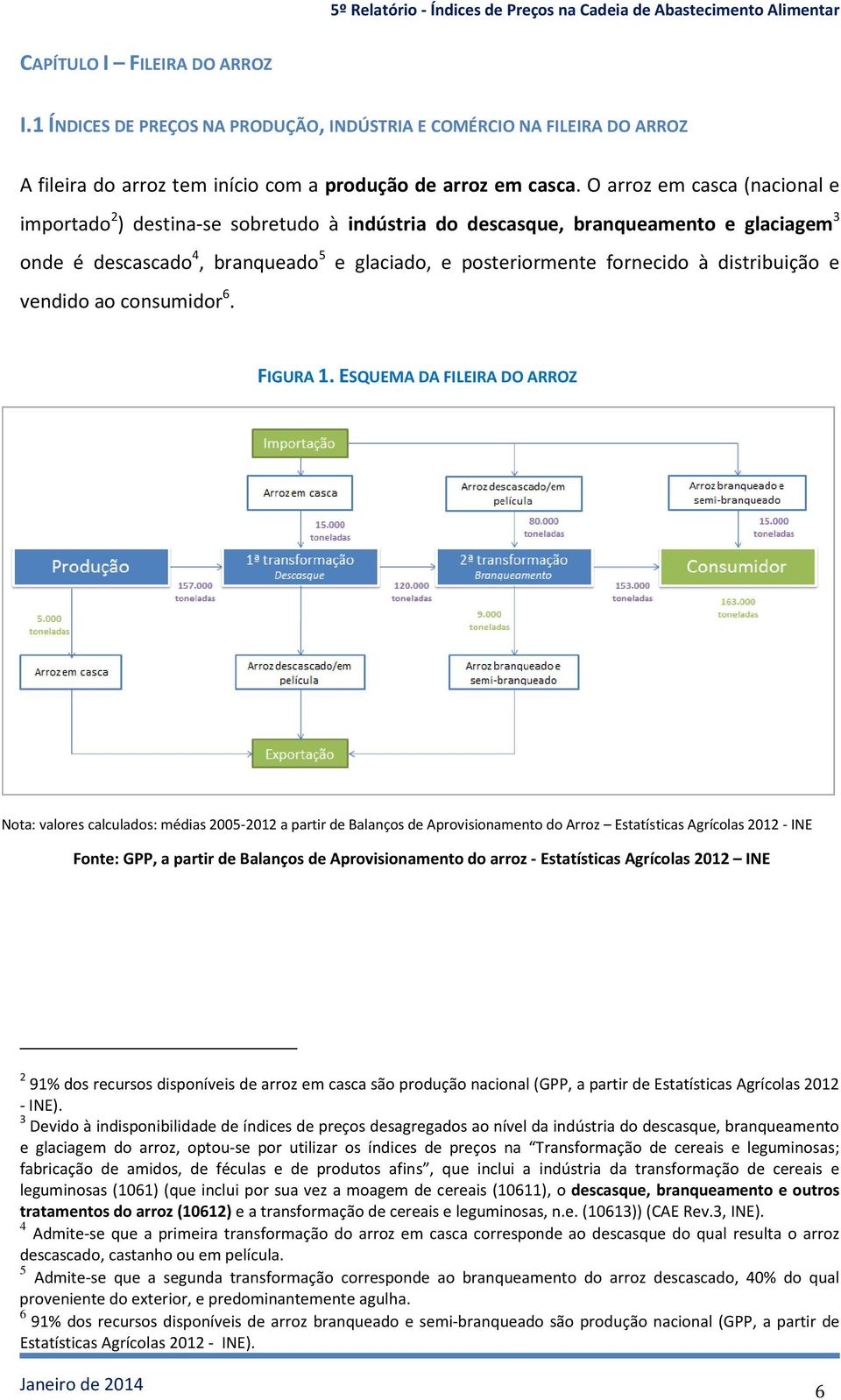 distribuição e vendido ao consumidor 6. FIGURA 1.