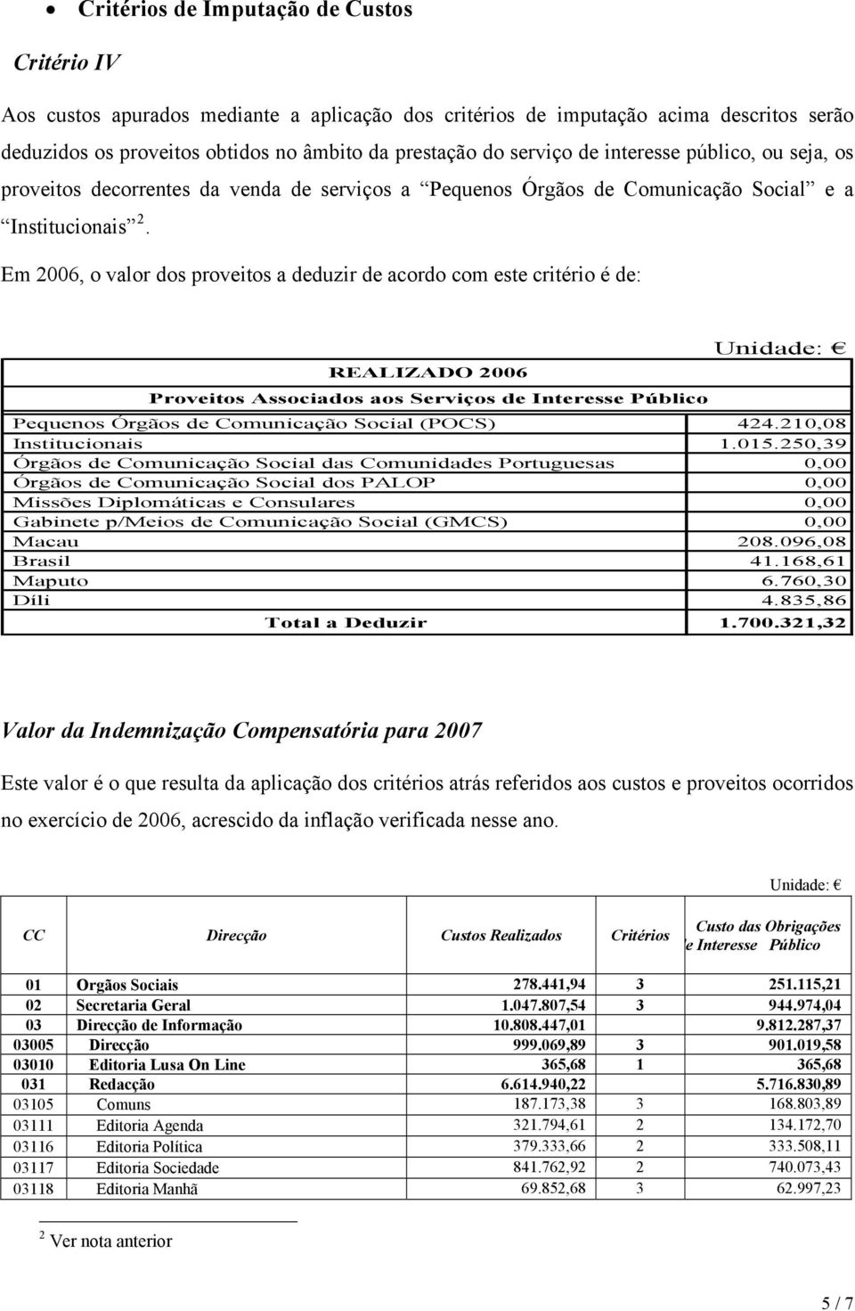 Em 2006, o valor dos proveitos a deduzir de acordo com este critério é de: REALIZADO 2006 Unidade: Proveitos Associados aos Serviços de Interesse Público Pequenos Órgãos de Comunicação Social (POCS)