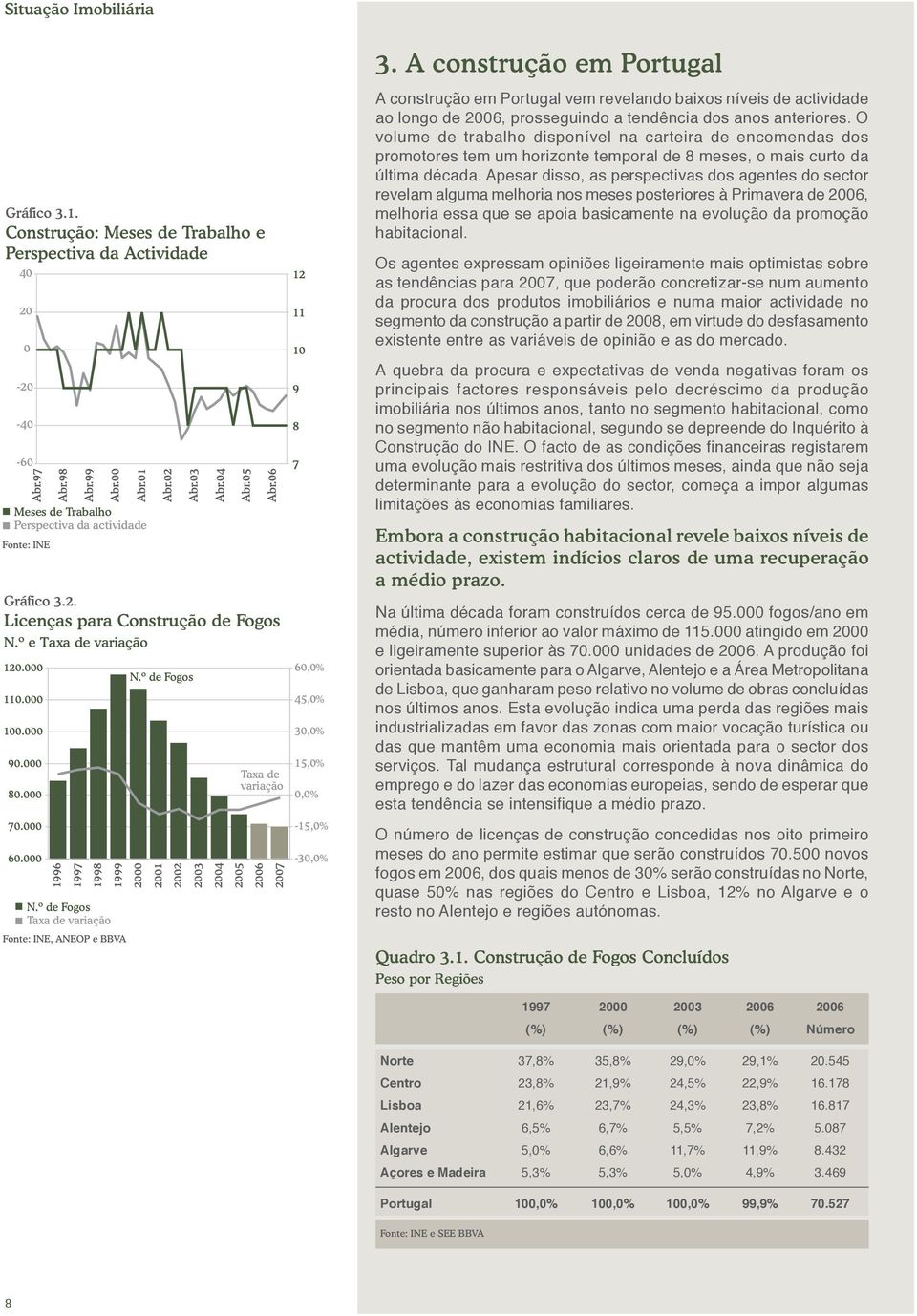 º de Fogos Taxa de variação 12 11 1 9 8 7 6 45,% 3 15,% -15,% -3 3.