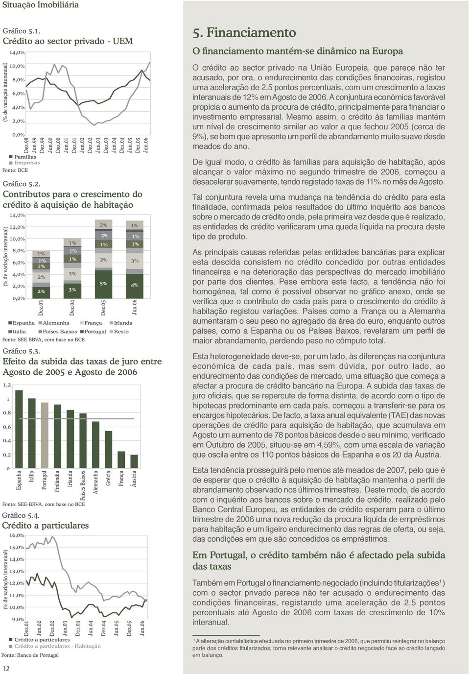 4 2% 1% 2% 1% 1% 1% 2% 3% 5% 4% Espanha Alemanha França Irlanda Itália Países Baixos Resto Fonte: SEE BBVA, com base no BCE Gráfico 5.3. Efeito da subida das taxas de juro entre Agosto de 25 e Agosto de 26 1,2 1,8,6,4,2 Espanha Itália Finlândia Irlanda Países Baixos Fonte: SEE-BBVA, com base no BCE Gráfico 5.