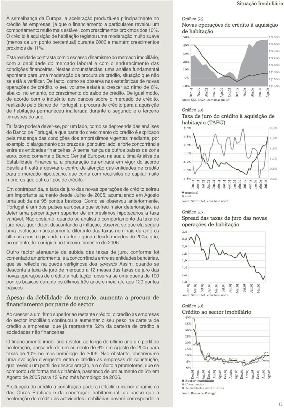 Esta realidade contrasta com o escasso dinamismo do mercado imobiliário, com a debilidade do mercado laboral e com o endurecimento das condições financeiras.