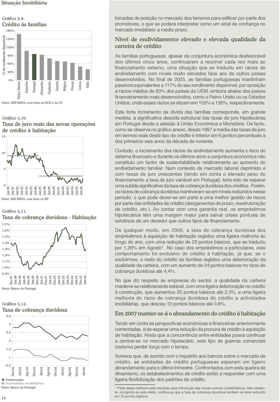 (% do rendimento disponível) 15% 12% 9% 6% 3% % Países Baixos Espanha Alemanha Finlândia Áustria Fonte: SEE-BBVA, com base no BCE e na CE Bélgica França Grécia Itália Nível de endividamento elevado e