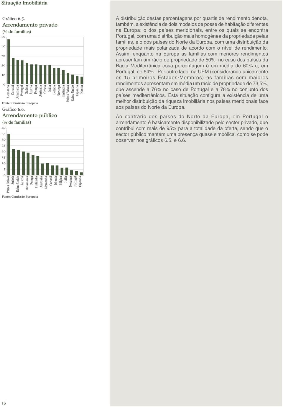 Arrendamento público (% de famílias) 4 35 3 25 Alemanha Canadá Dinamarca Suécia Áustria França Austrália Grécia Itália Bélgica Noruega Finlândia Países Baixos Reino Unido Espanha Irlanda A