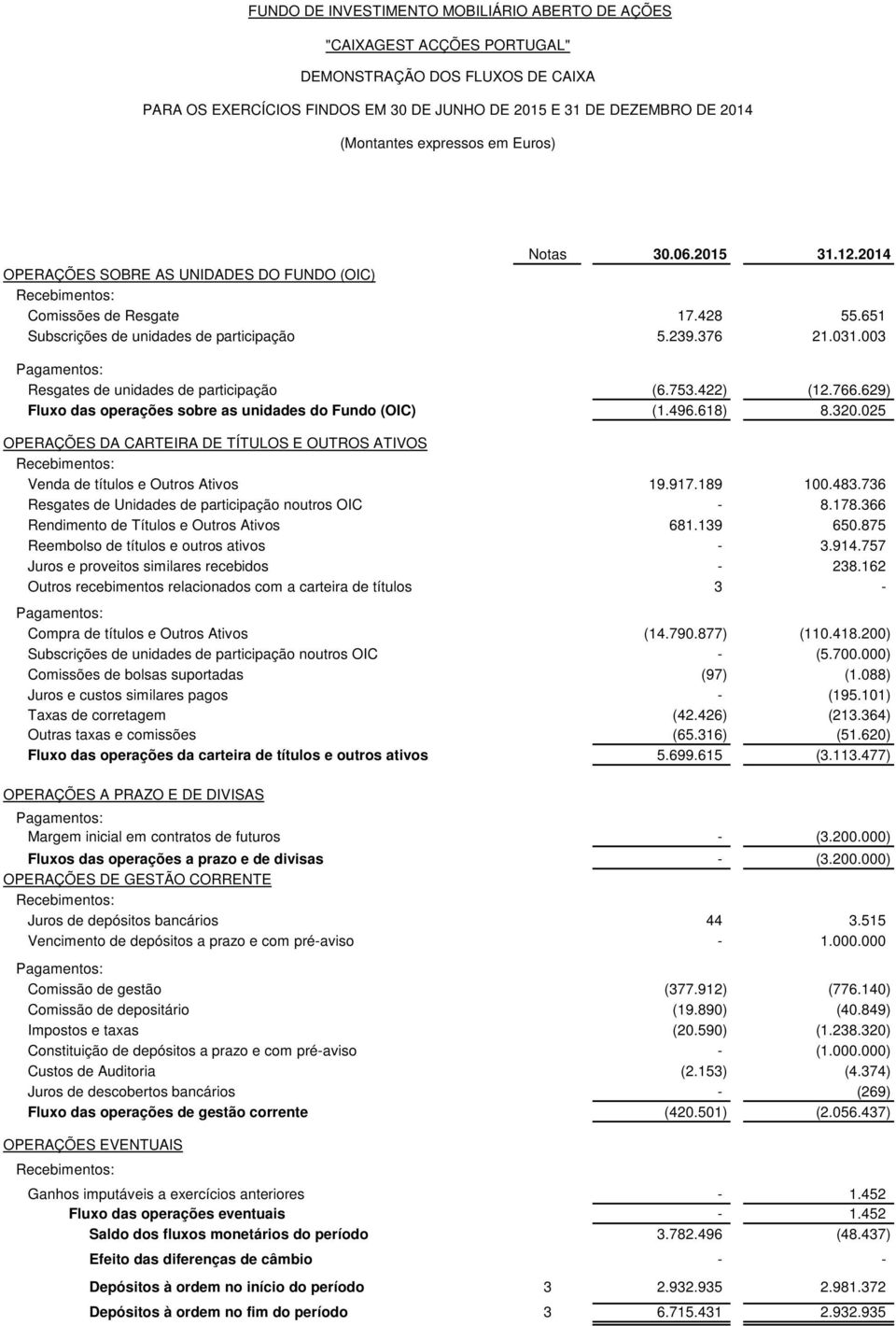 003 Pagamentos: Resgates de unidades de participação (6.753.422) (12.766.629) Fluxo das operações sobre as unidades do Fundo (OIC) (1.496.618) 8.320.