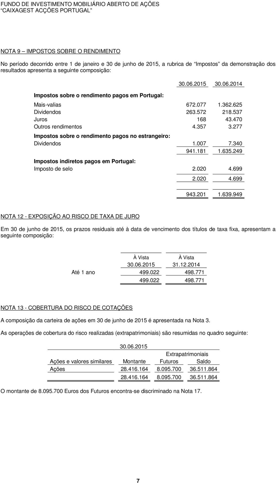 277 Impostos sobre o rendimento pagos no estrangeiro: Dividendos 1.007 7.340 941.181 1.635.249 Impostos indiretos pagos em Portugal: Imposto de selo 2.020 4.699 2.020 4.699 943.201 1.639.