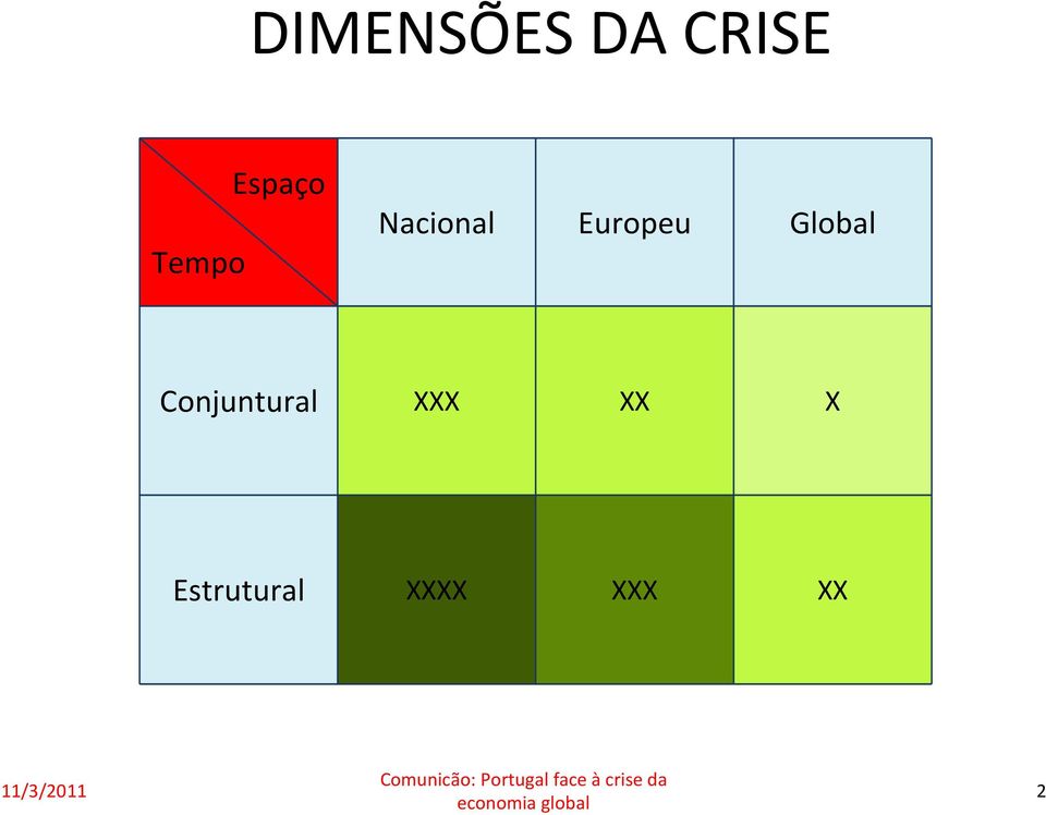 Global Conjuntural XXX XX