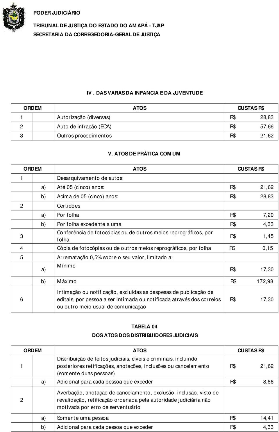 Conferência de fotocópias ou de outros meios reprográficos, por folha R$,45 4 Cópia de fotocópias ou de outros meios reprográficos, por folha R$ 0,5 5 Arrematação 0,5% sobre o seu valor, limitado a: