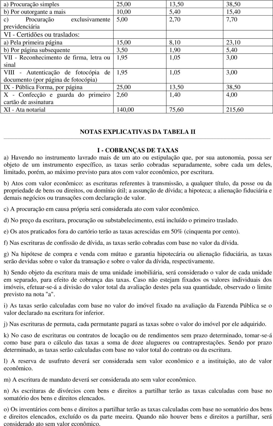 IX - Pública Forma, por página 25,00 13,50 38,50 X - Confecção e guarda do primeiro 2,60 1,40 4,00 cartão de assinatura XI - Ata notarial 140,00 75,60 215,60 NOTAS EXPLICATIVAS DA TABELA II I -