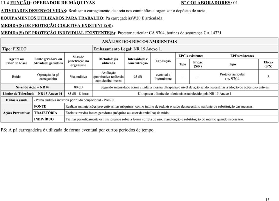 ANÁLISE DOS RISCOS AMBIENTAIS Tipo: FÍSICO Embasamento Legal: NR 15 Anexo 1.