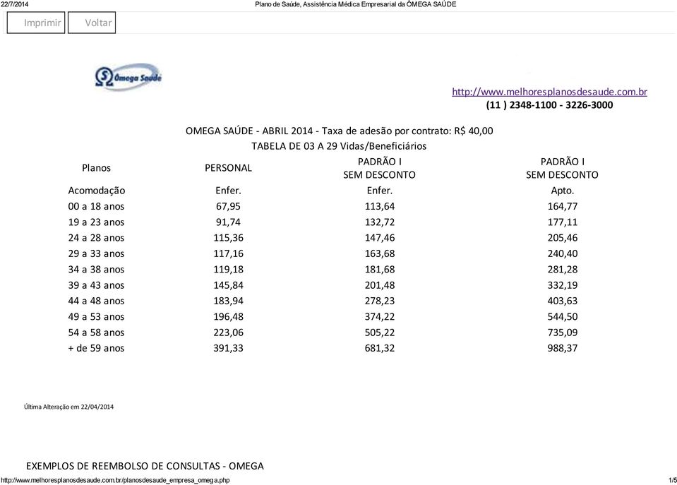 00 a 18 anos 67,95 113,64 164,77 19 a 23 anos 91,74 132,72 177,11 24 a 28 anos 115,36 147,46 205,46 29 a 33 anos 117,16 163,68 240,40 34 a 38 anos 119,18 181,68 281,28 39 a 43 anos 145,84