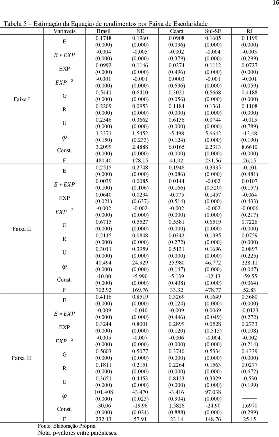 2546 0.3662 0.6136 0.0744-0.015 (0.789) 1.3371 1.5452-5.498 5.6642-13.48 (0.150) (0.233) (0.124) (0.190) Const. 3.2099 2.4888 6.0165 2.2313 8.6610 F 480.40 178.15 41.02 231.56 26.15 E 0.2515 0.2748 0.