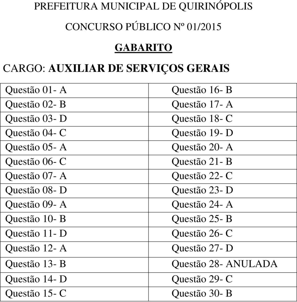 Questão 16- B Questão 17- A Questão 18- C Questão 19- D Questão 20- A Questão 21- B Questão 22- C