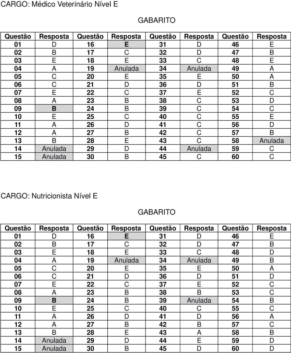 C 60 C CARGO: Nutricionista Nível E 01 D 16 E 31 D 46 E 02 B 17 C 32 D 47 B 03 E 18 E 33 C 48 D 04 A 19 Anulada 34 Anulada 49 B 05 C 20 E 35 E 50 A 06 C 21 D 36 D 51 D 07 E 22 C 37