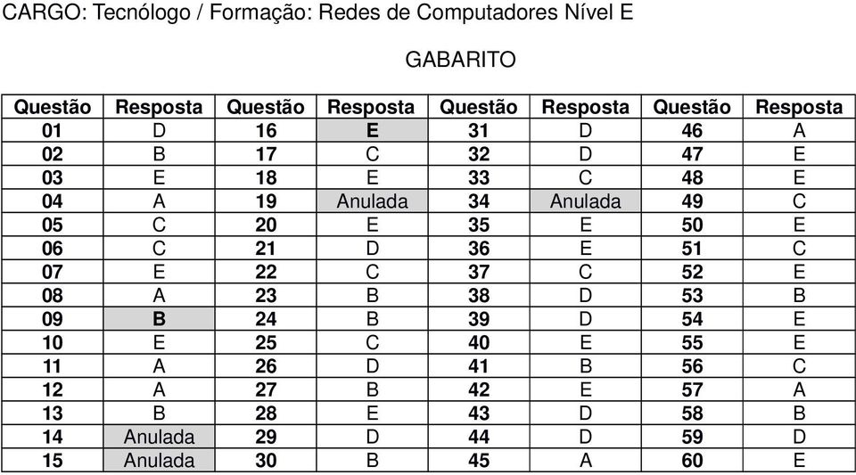 C 07 E 22 C 37 C 52 E 08 A 23 B 38 D 53 B 09 B 24 B 39 D 54 E 10 E 25 C 40 E 55 E 11 A 26 D 41