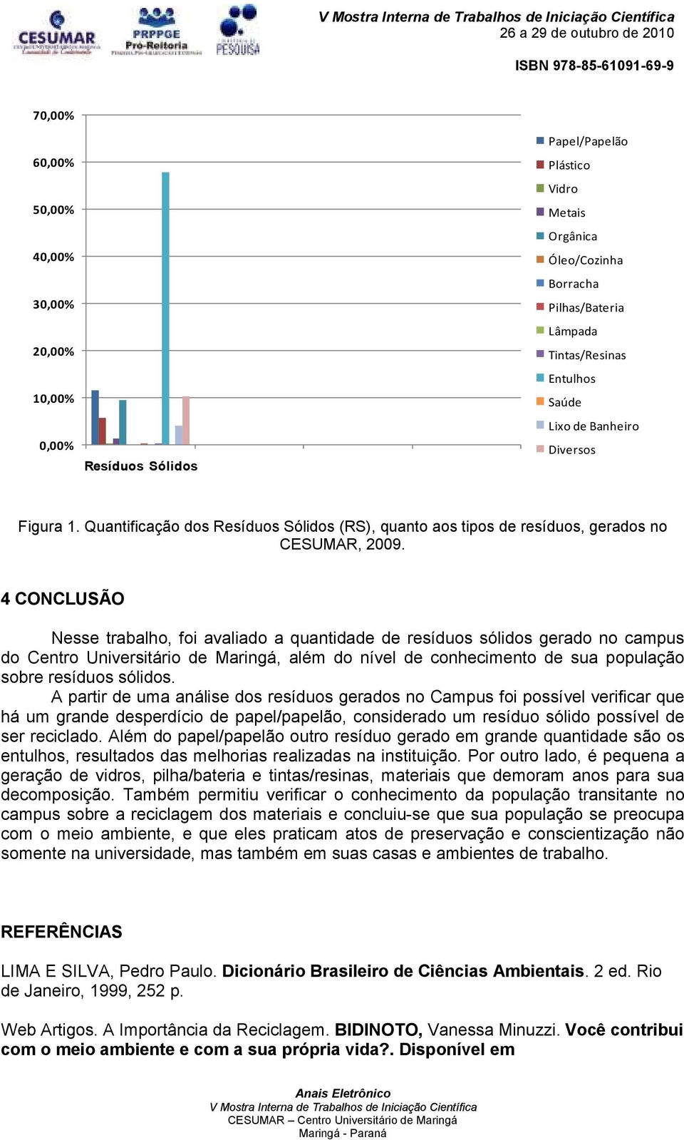 4 CONCLUSÃO Nesse trabalho, foi avaliado a quantidade de resíduos sólidos gerado no campus do Centro Universitário de Maringá, além do nível de conhecimento de sua população sobre resíduos sólidos.