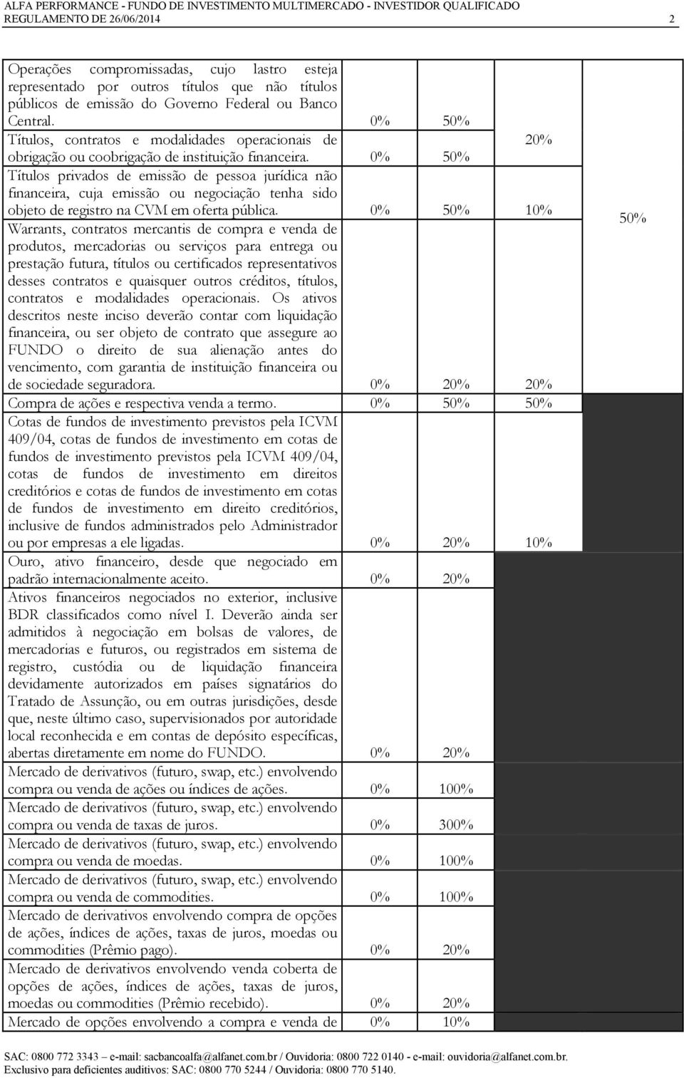 0% 50% Títulos privados de emissão de pessoa jurídica não financeira, cuja emissão ou negociação tenha sido objeto de registro na CVM em oferta pública.