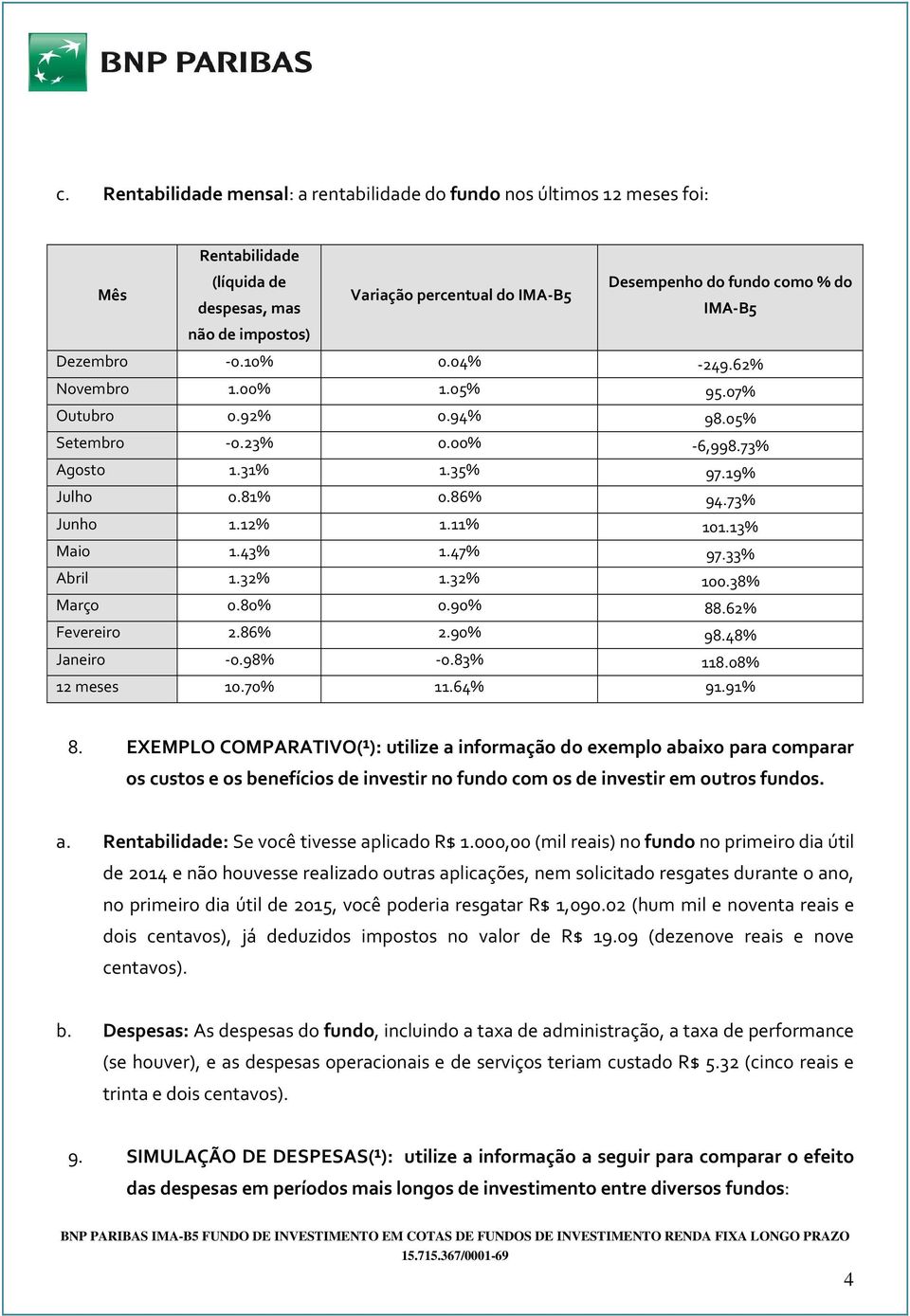 11% 101.13% Maio 1.43% 1.47% 97.33% Abril 1.32% 1.32% 100.38% Março 0.80% 0.90% 88.62% Fevereiro 2.86% 2.90% 98.48% Janeiro -0.98% -0.83% 118.08% 12 meses 10.70% 11.64% 91.91% 8.